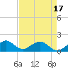 Oleta River State Park tide chart for Thursday, April 17, 2025