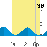 Oleta River State Park tide chart for Friday, May 30, 2025