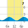 Oleta River State Park tide chart for Wednesday, May 7, 2025
