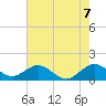 Oleta River State Park tide chart for Saturday, June 7, 2025