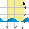 Oleta River State Park tide chart for Monday, June 9, 2025