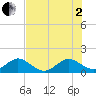 Oleta River State Park tide chart for Wednesday, July 2, 2025