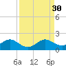 Oleta River State Park tide chart for Saturday, August 30, 2025