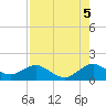 Oleta River State Park tide chart for Tuesday, August 5, 2025