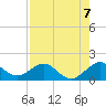 Oleta River State Park tide chart for Thursday, August 7, 2025