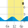 Oleta River State Park tide chart for Friday, August 8, 2025