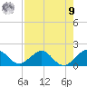 Oleta River State Park tide chart for Saturday, August 9, 2025