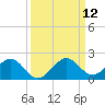 Oleta River State Park tide chart for Friday, September 12, 2025