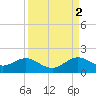 Oleta River State Park tide chart for Tuesday, September 2, 2025