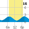 Oleta River State Park tide chart for Thursday, October 16, 2025