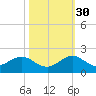 Oleta River State Park tide chart for Thursday, October 30, 2025