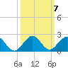 Oleta River State Park tide chart for Tuesday, October 7, 2025