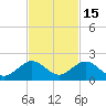 Oleta River State Park tide chart for Saturday, November 15, 2025