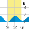 Oleta River State Park tide chart for Saturday, November 8, 2025