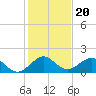 Oleta River State Park tide chart for Saturday, December 20, 2025