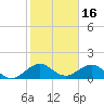 Oleta River State Park tide chart for Friday, January 16, 2026