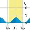 Oleta River State Park tide chart for Tuesday, January 6, 2026