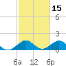Oleta River State Park tide chart for Sunday, February 15, 2026