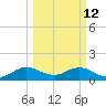 Oleta River State Park tide chart for Thursday, March 12, 2026