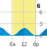 Oleta River State Park tide chart for Friday, March 6, 2026
