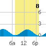 Oleta River State Park tide chart for Sunday, March 8, 2026