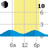 Oleta River State Park tide chart for Friday, April 10, 2026
