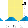 Oleta River State Park tide chart for Wednesday, April 15, 2026