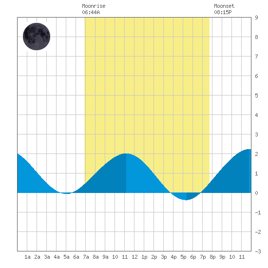 Oleta River State Park tide chart for Friday, April 17, 2026