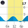 Oleta River State Park tide chart for Friday, April 17, 2026