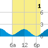Oleta River State Park tide chart for Monday, June 1, 2026