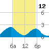 Block Island Southwest tide chart for Saturday, February 12, 2022