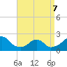 Block Island Southwest tide chart for Thursday, April 7, 2022