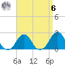 Block Island Southwest tide chart for Thursday, April 6, 2023