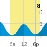 Block Island Southwest tide chart for Thursday, June 8, 2023