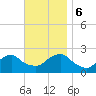 Block Island Southwest tide chart for Monday, November 6, 2023