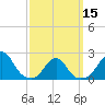 Block Island Southwest tide chart for Friday, March 15, 2024