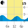 Block Island Southwest tide chart for Monday, April 15, 2024