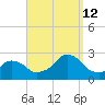 Block Island Southwest tide chart for Thursday, September 12, 2024