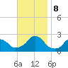 Block Island Southwest tide chart for Friday, November 8, 2024