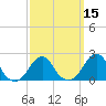 Block Island Southwest tide chart for Saturday, March 15, 2025