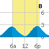 Block Island Southwest tide chart for Tuesday, April 8, 2025