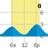 Block Island Southwest tide chart for Thursday, May 8, 2025