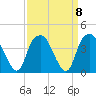 Sunny Point Army Base tide chart for Wednesday, September 8, 2021