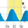 Sunny Point Army Base tide chart for Friday, October 8, 2021