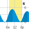 Sunny Point Army Base tide chart for Saturday, November 6, 2021