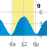 Sunny Point Army Base tide chart for Tuesday, November 9, 2021