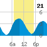 Sunny Point Army Base tide chart for Tuesday, December 21, 2021