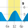 Sunny Point Army Base tide chart for Thursday, December 9, 2021