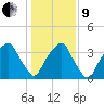Sunny Point Army Base tide chart for Sunday, January 9, 2022