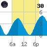 Sunny Point Army Base tide chart for Saturday, April 30, 2022